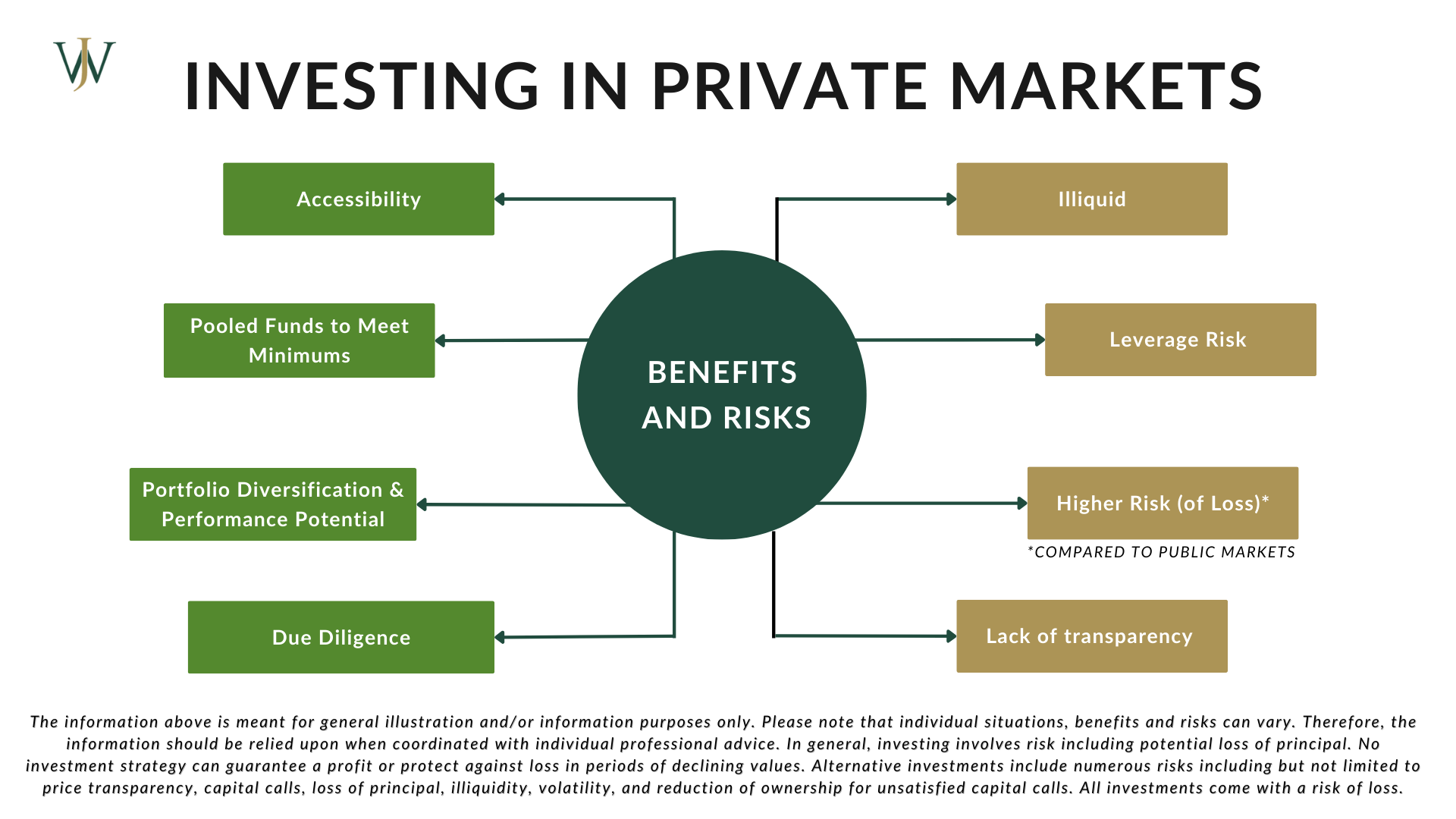 Willis Johnson Associates Blog Financial Planning And Investments Stella Hoover